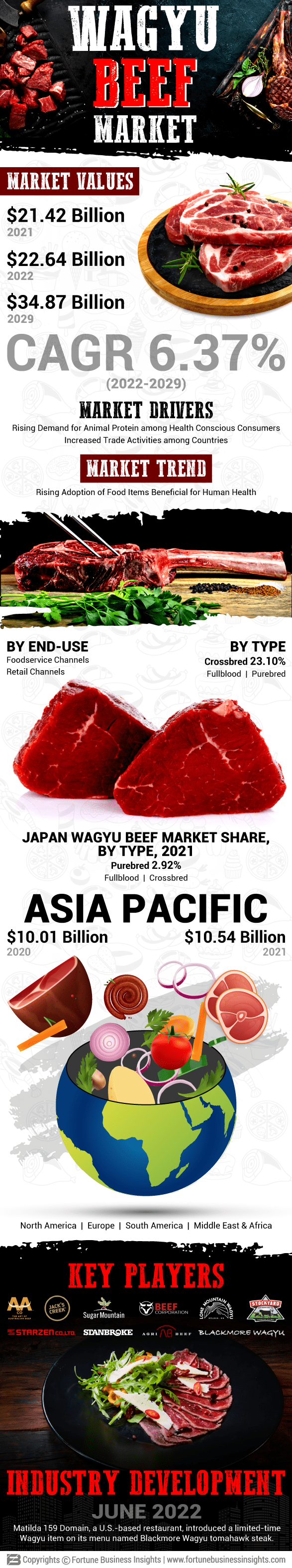 神户牛肉市场