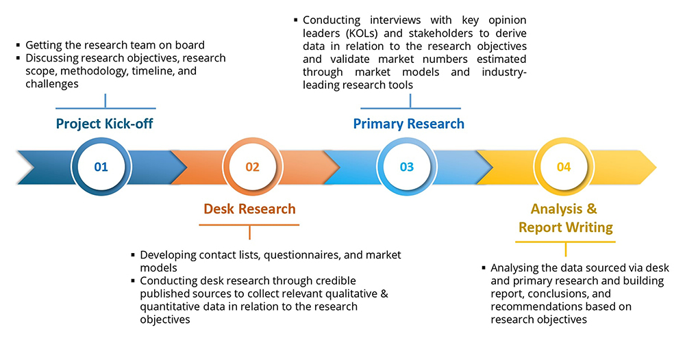 Research Methodology