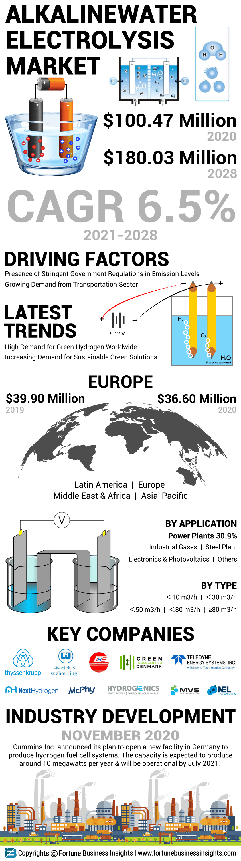碱性电解水市场