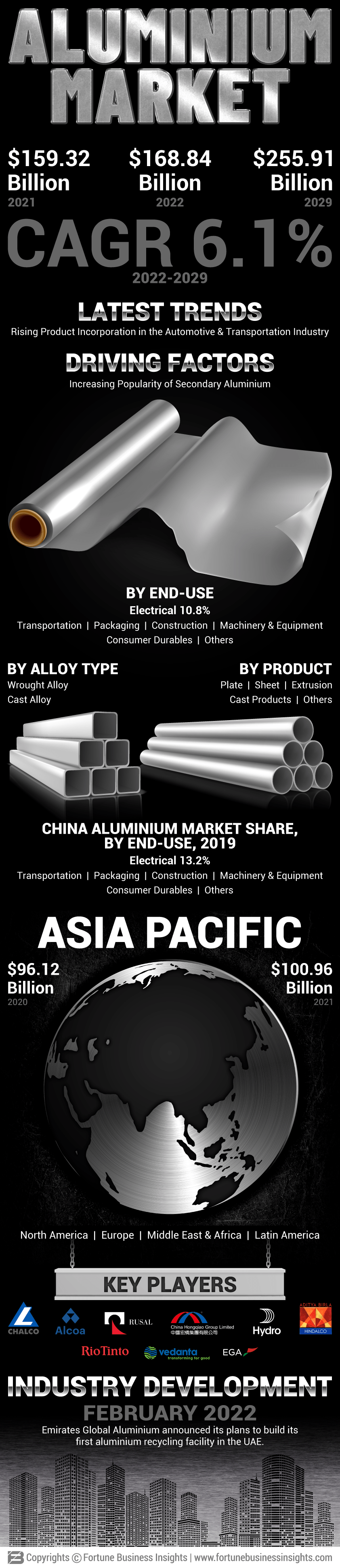 铝市场