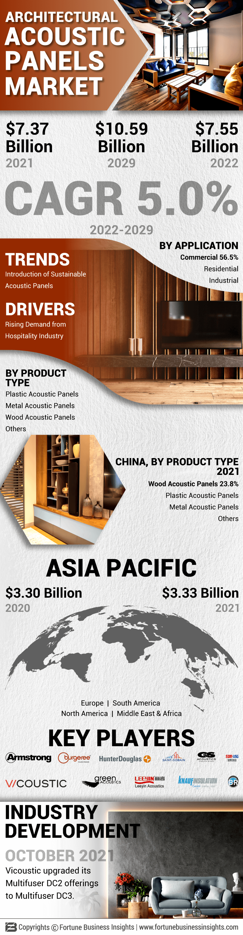 建筑声学面板市场