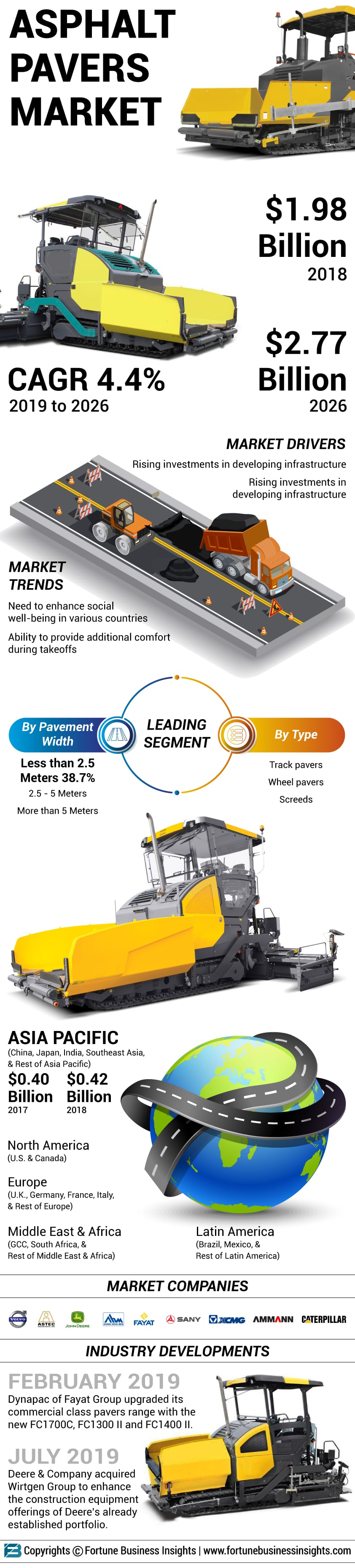 沥青铺路材料市场
