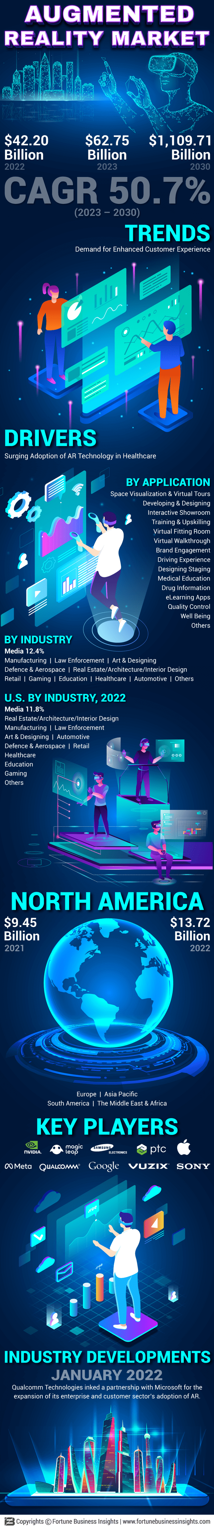 增强现实(AR)市场