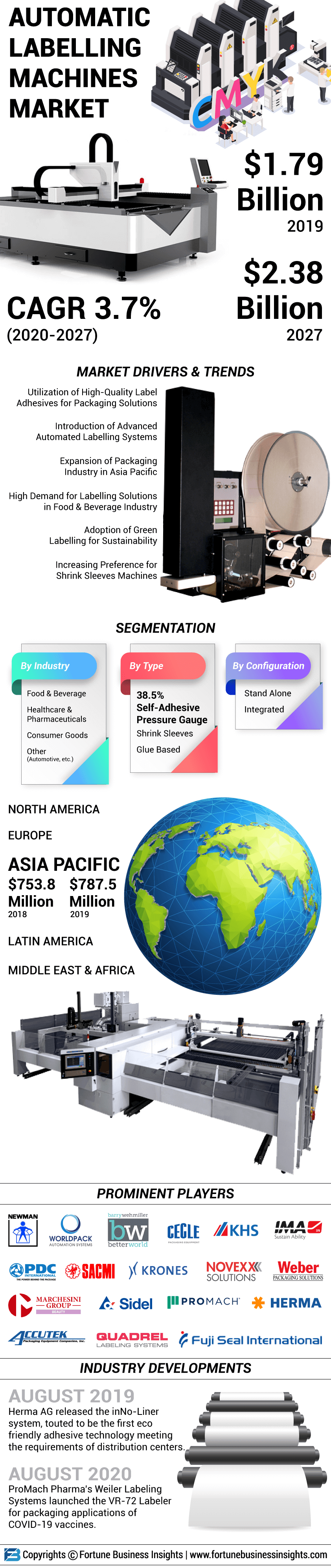 自动贴标签机市场