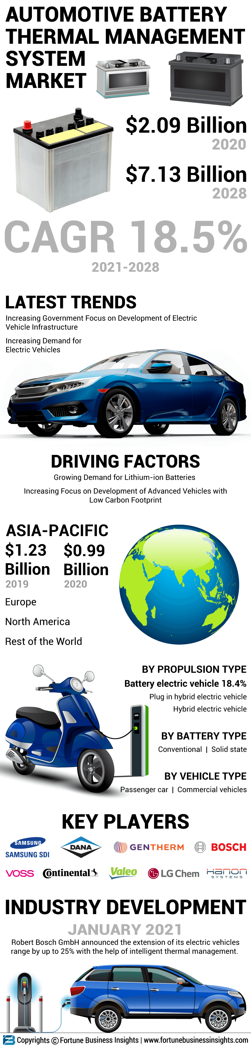 汽车电池热管理系统市场