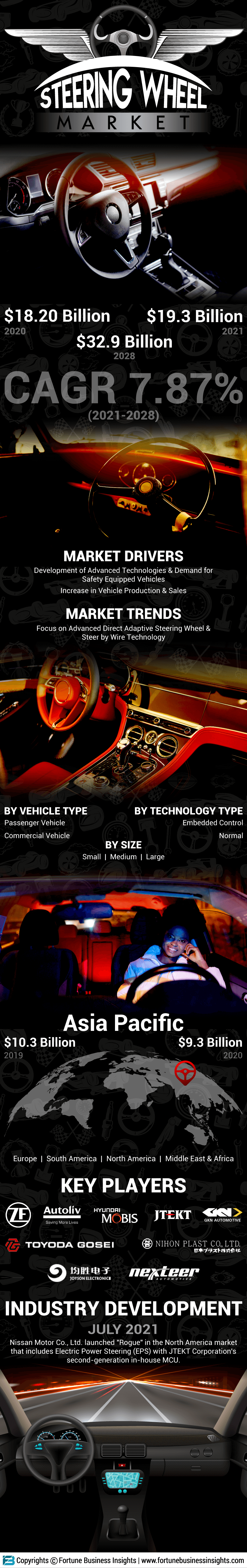 汽车方向盘市场