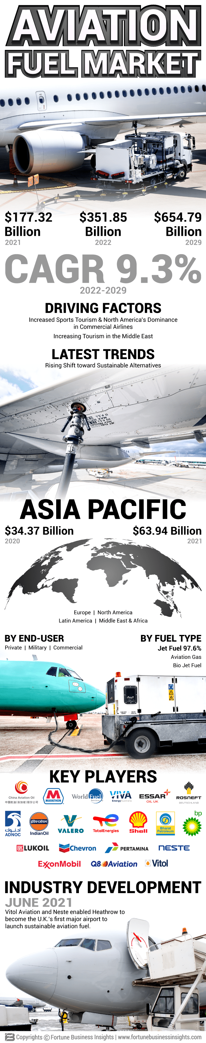 航空燃料市场