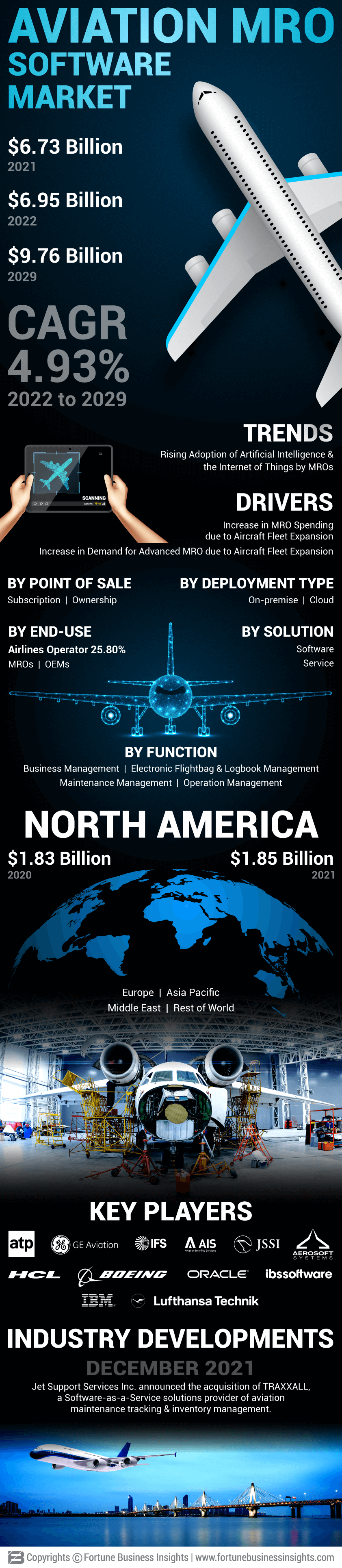 航空MRO软件市场