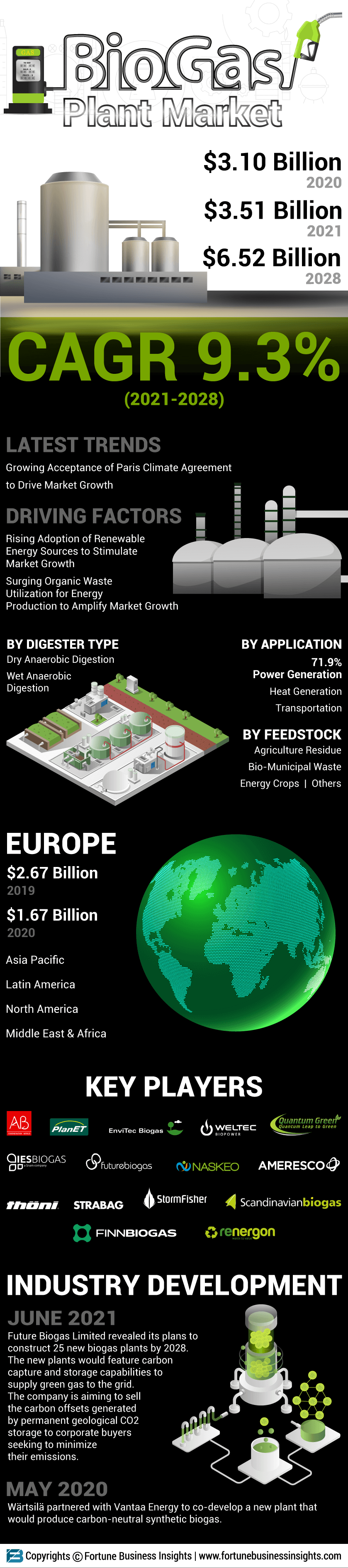 沼气发电厂市场