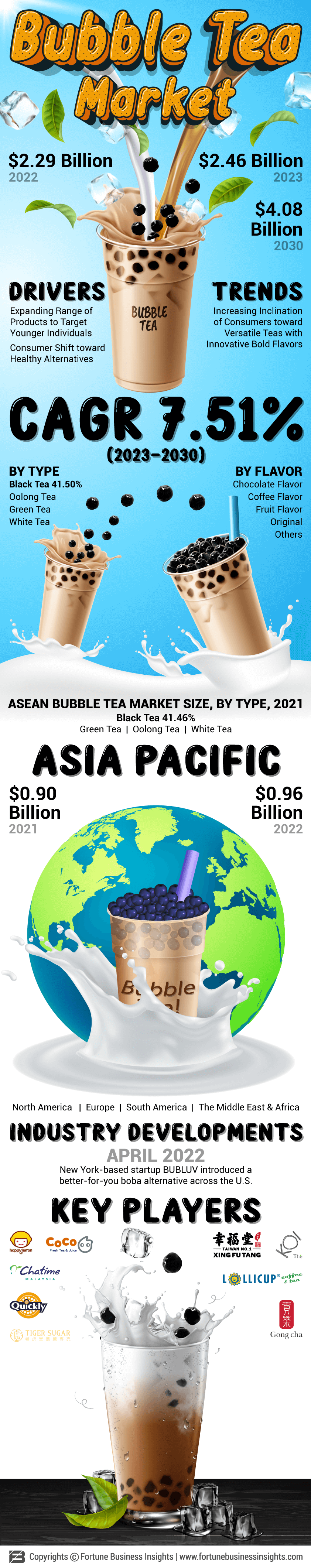 泡沫红茶市场