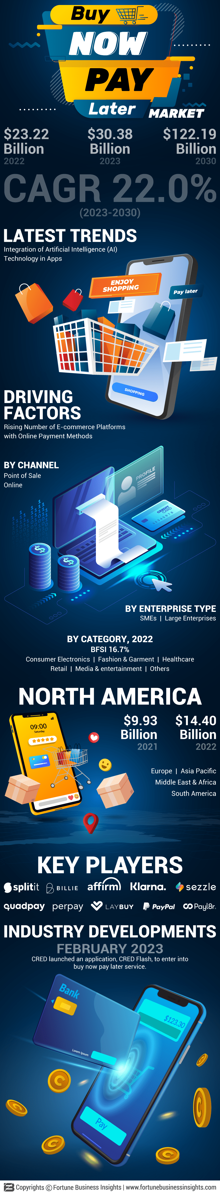 现在购买支付后市场