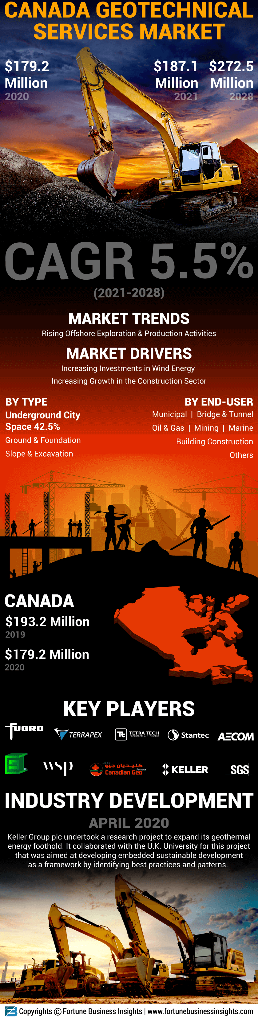 加拿大岩土工程服务市场