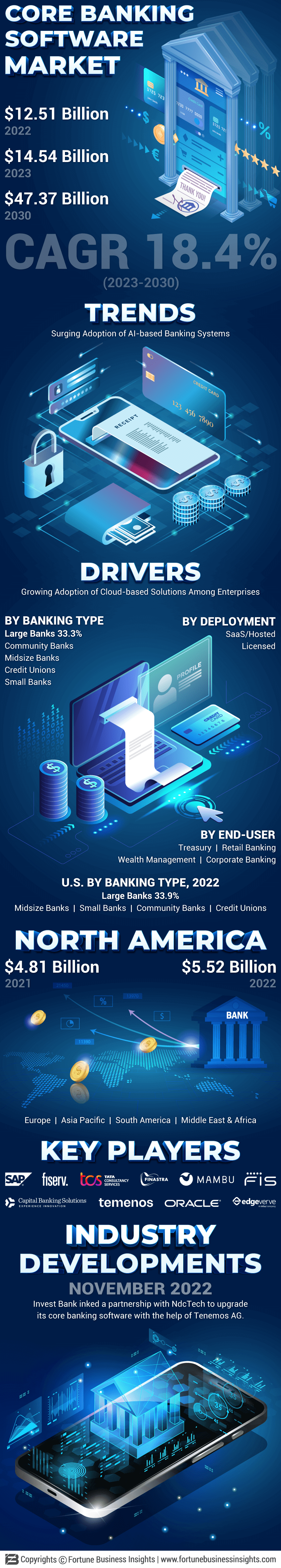 核心银行软件市场