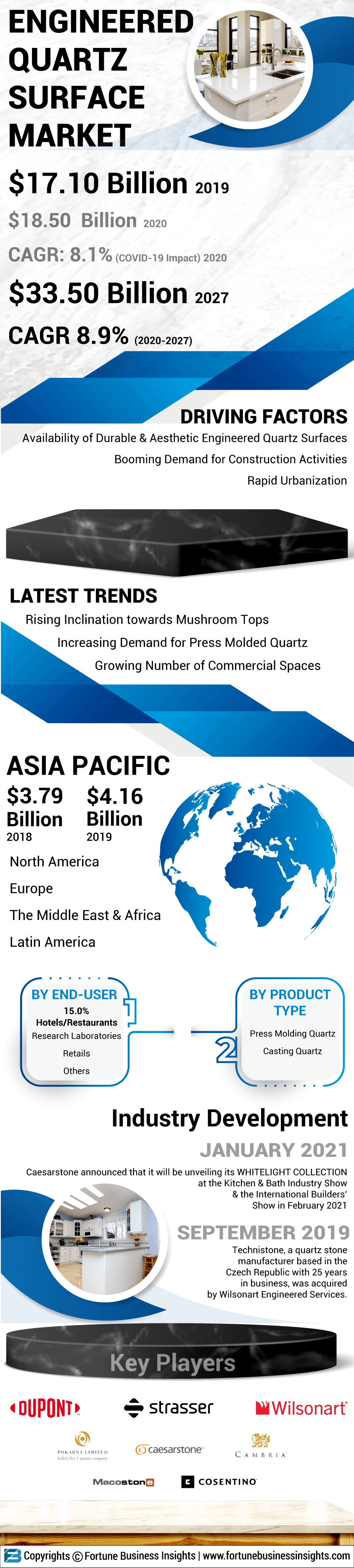 石英表面工程市场
