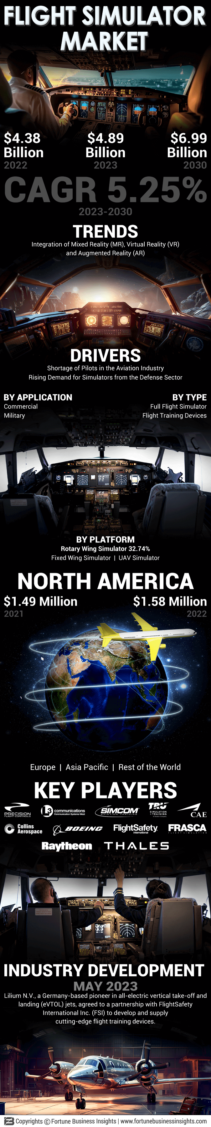 飞行模拟器的市场
