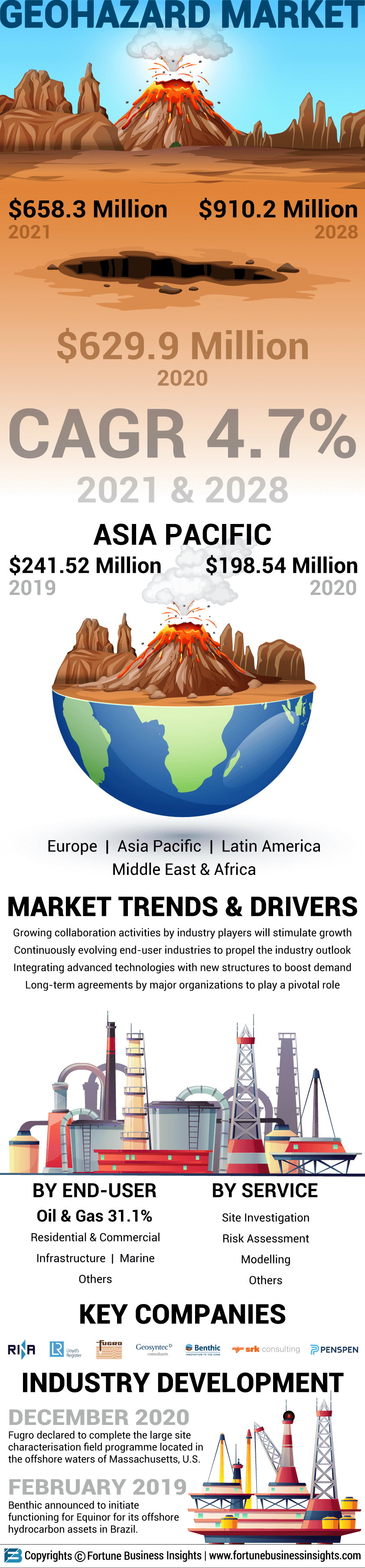 地质灾害的市场