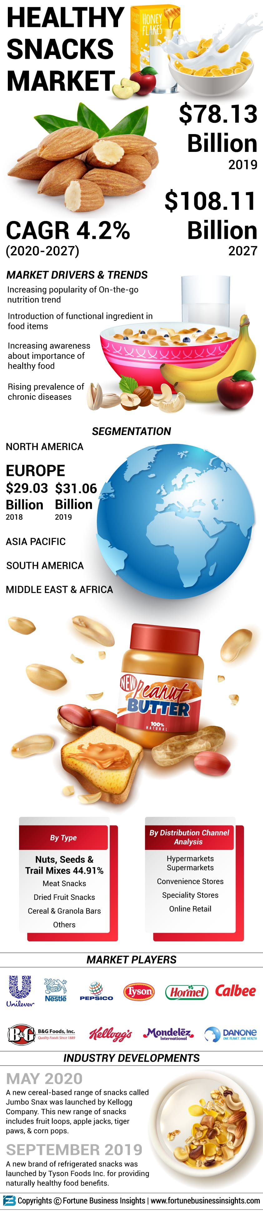 健康的零食市场