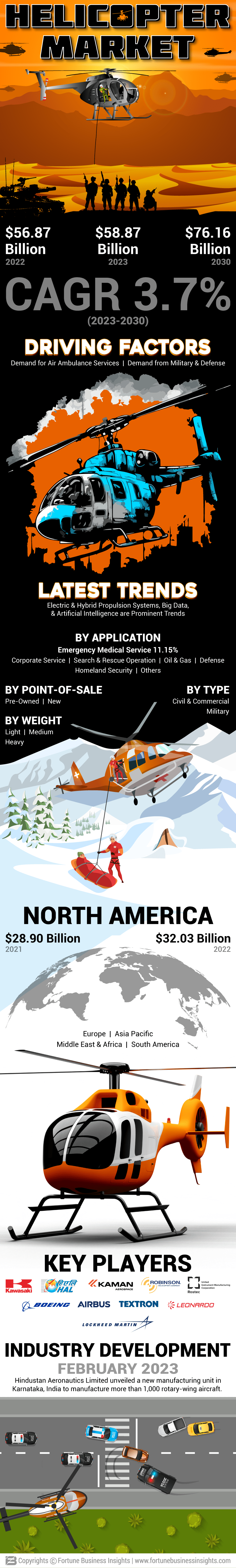 直升机市场