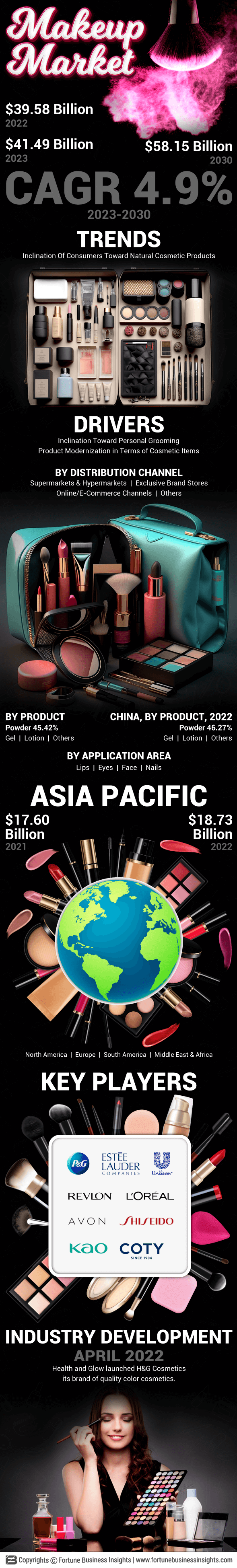 化妆品市场