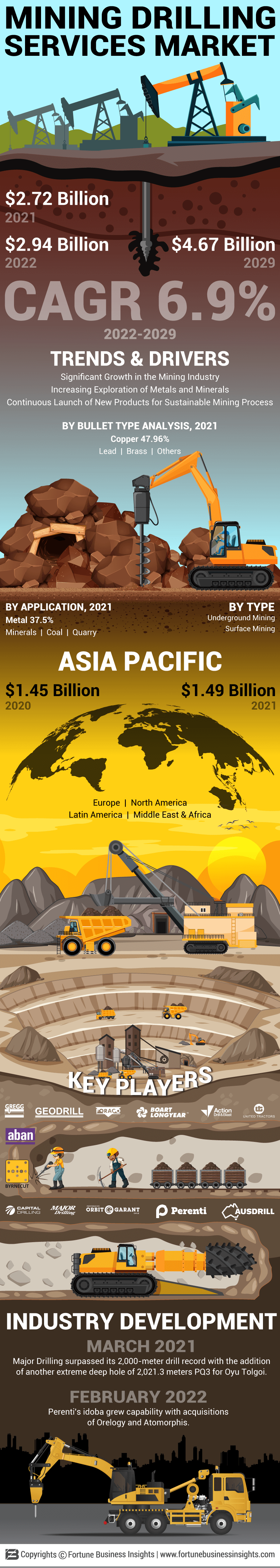 采矿钻井服务市场