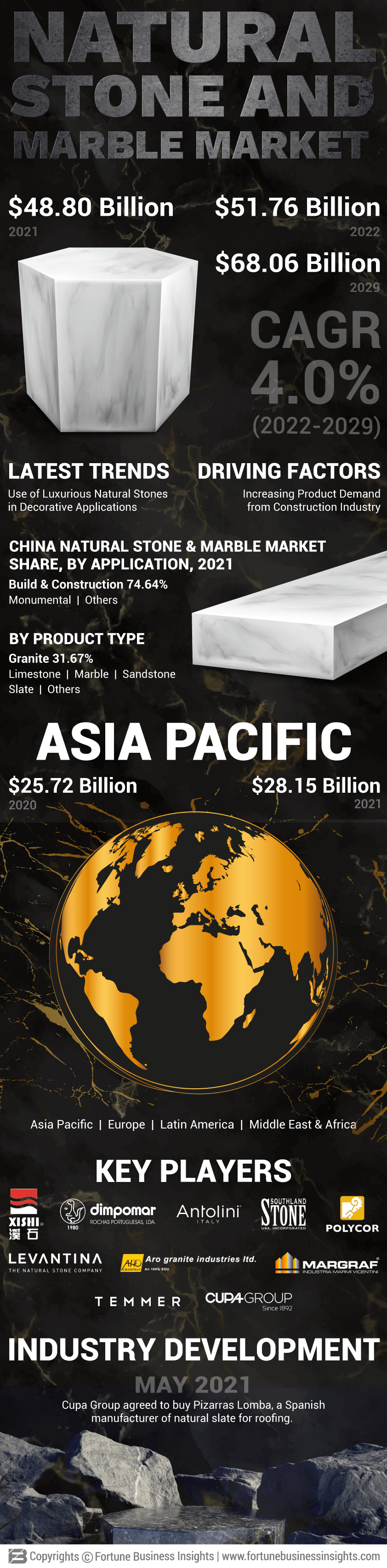 天然石材,大理石市场