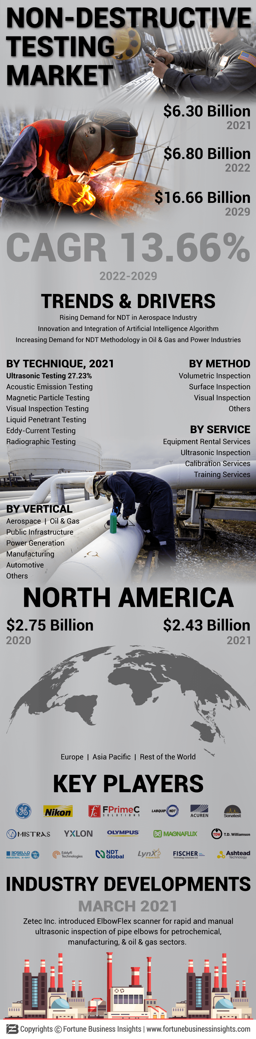 无损检测(NDT)市场