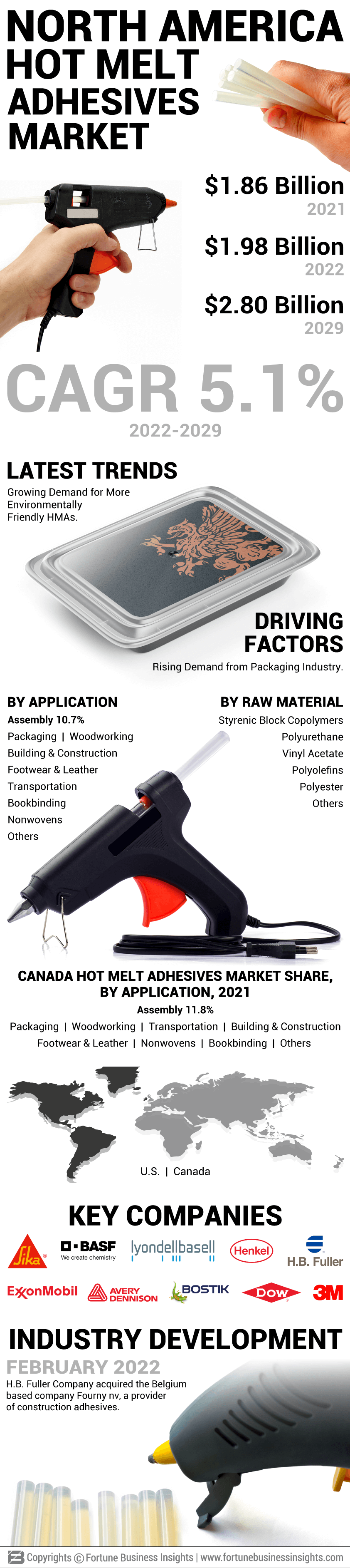 北美热熔胶粘剂的市场