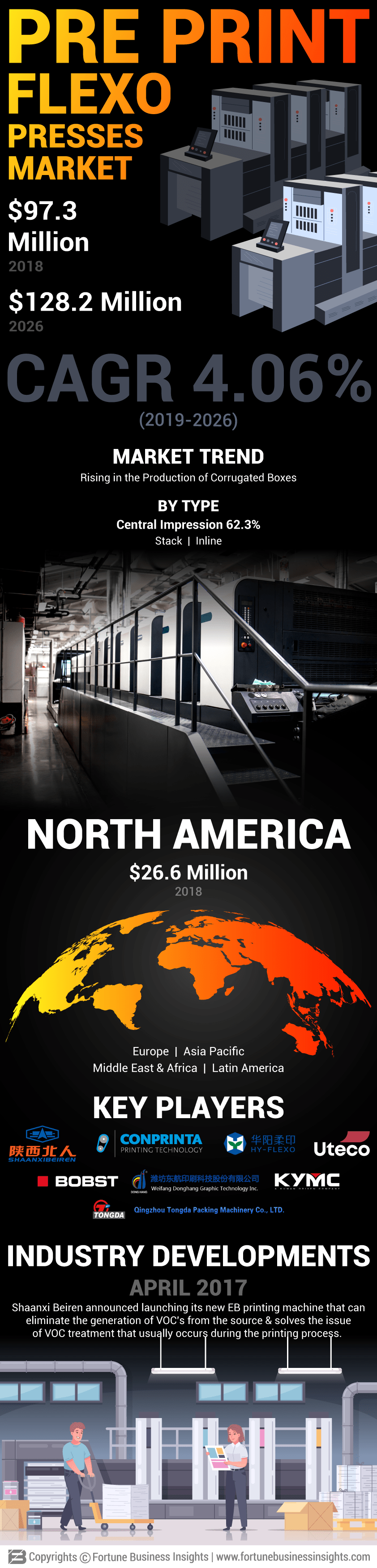 前打印柔版印刷机市场