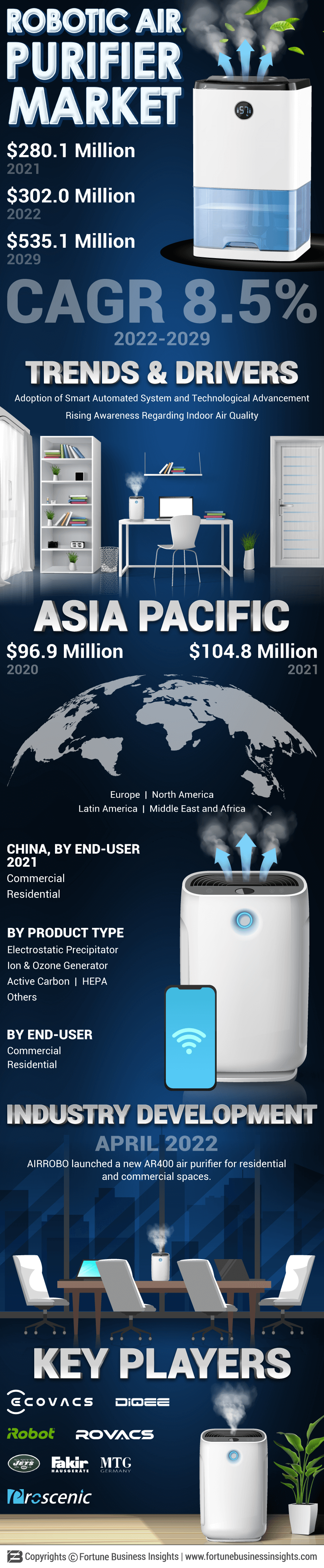 机器人空气净化器市场