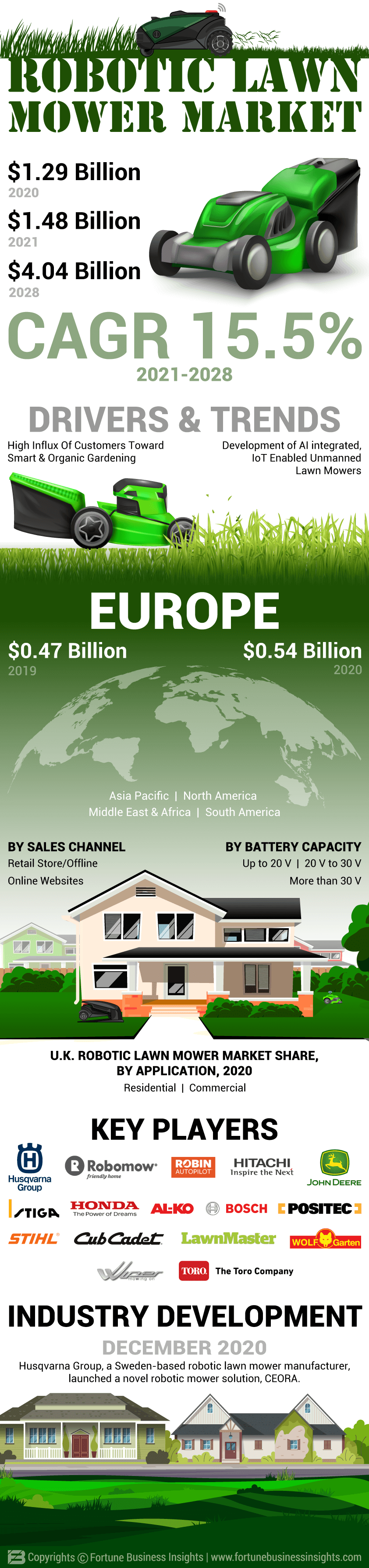 机器人割草机市场