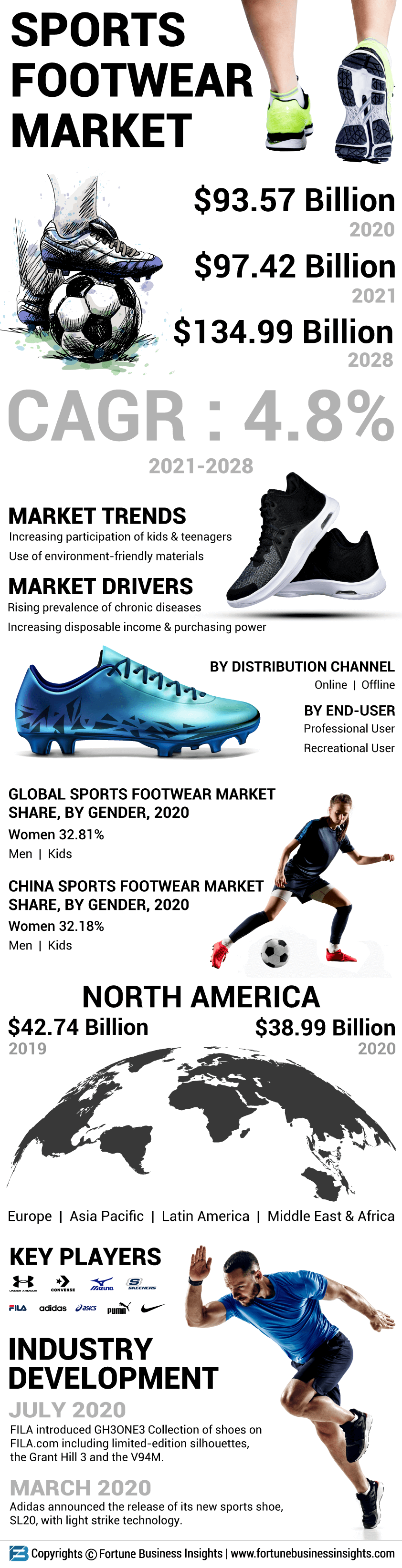 体育鞋类市场