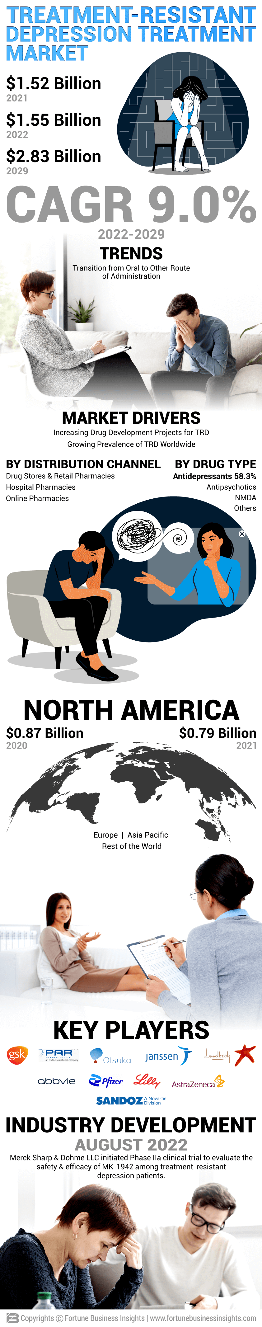 难治性抑郁症治疗市场